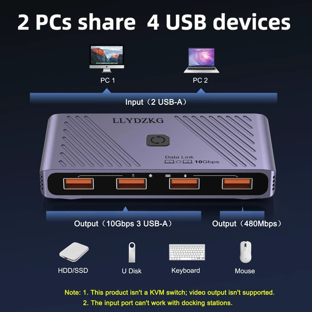 Alt view image 2 of 5 - LLYDZKG USB 3.2 Gen2 Switch 10Gbps, Aluminum Switcher 2 Computers Share 4 USBA Ports, with CrossScreen Control & DragDrop File Transfer, for Keyboard Mouse HDD SSD, USB-A/C Cable 100cm (LLY-G412)