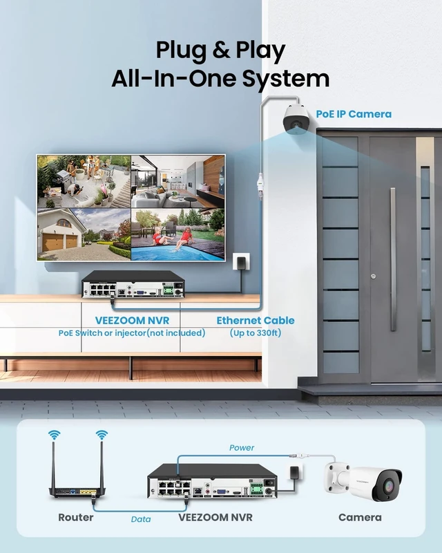Alt view image 4 of 5 - VEEZOOM PoE Camera (Pack of 2), 5MP IP Camera Outdoor, Supports up to 256GB SD Card, AI Human Detection PoE Security Cameras, with 59ft Ethernet Cables, White