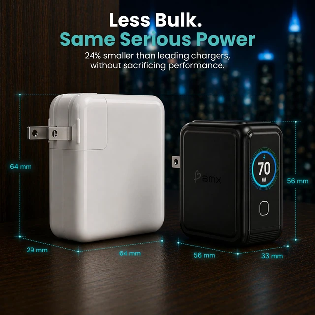 Alt view image 3 of 5 - Gansta 140W USB-C GaN Laptop World Charger