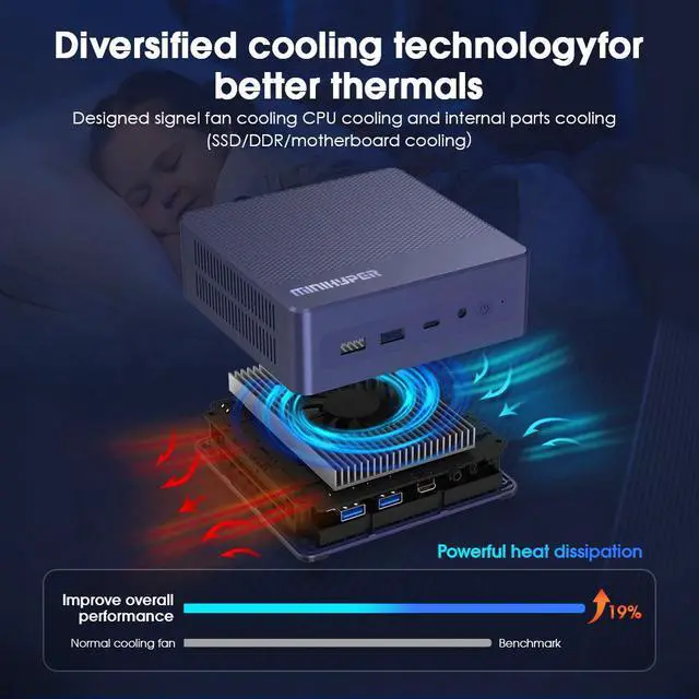Alt view image 5 of 7 - MINIHYPER Mini PC,Intel 12th N95(Beat N100, Up to3.4Ghz) Mini Computer,16GB RAM 512GB SSD, USB3,N95 Mini Desktop Computers Support 4K UHD Dual Display,Dual Band WiFi Portable PC