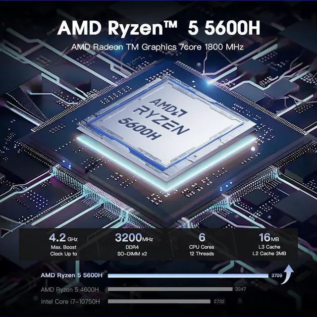 Alt view image 2 of 7 - MiniHyper Mini PC AMD Ryzen 5 5600H(6C/12T, up to 4.2 GHz), H56 Mini Computer 16GB DDR4-3200M RAM 512GB PCIe SSD, Small Micro Desktop PC Support Three-Screen Display, Dual HDMI, Type-C, USB3.0