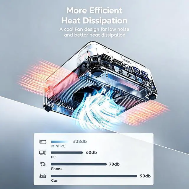 Alt view image 5 of 7 - Ryzen 7 5825U Mini PC, 8GB RAM 512GB SSD, Triple Display 4K, WiFi 6E, Compact Desktop Computer for Office/Home/Busine