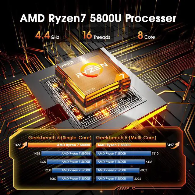 Alt view image 2 of 7 - MiniHyper Mini PC AMD Ryzen 7 5825U 8-Core up to 4.5GHz, 8GB DDR4 RAM, 512GB SSD,2-year warranty, Triple 4K Display, Desktop Mini Computer for Home Office Business