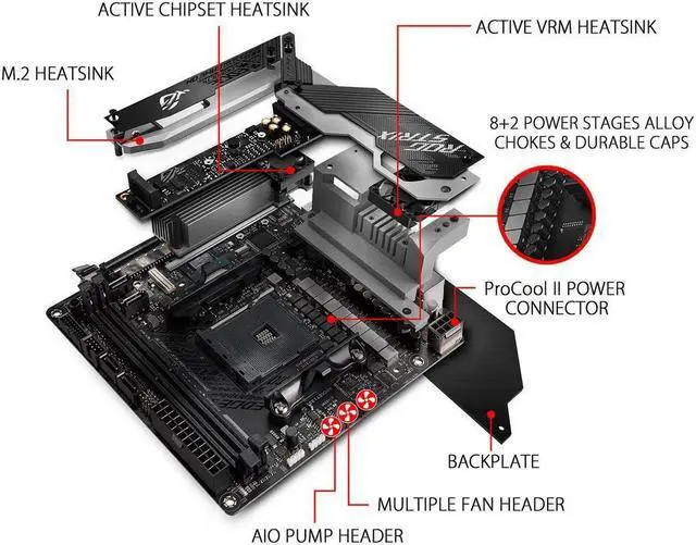 Alt view image 4 of 10 - ASUS ROG Strix X570-I Gaming, X570 Mini-ITX Gaming Motherboard, AMD Ryzen 3000 with PCIe 4.0, WiFi 6 (802.11ax), Intel Gigabit Ethernet, SATA 6Gb/s