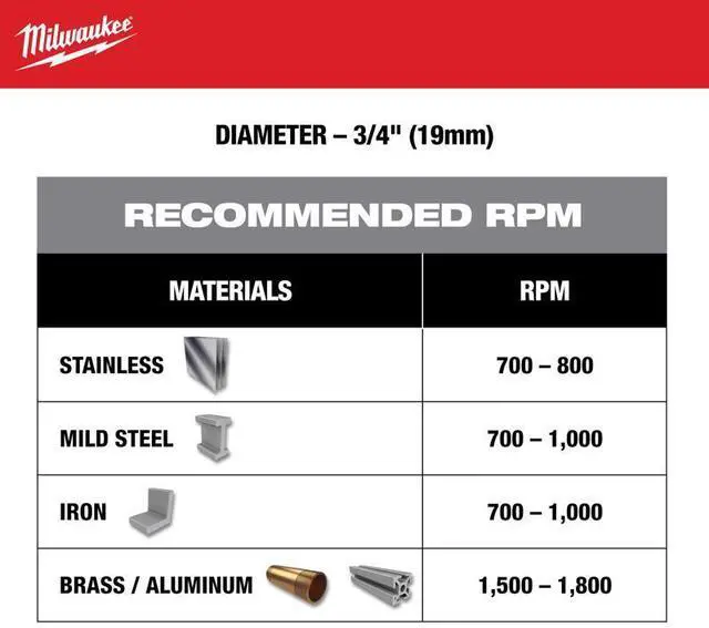 Alt view image 3 of 4 - Milwaukee 1/4 in. Carbide Grit Brad/Pilot Point Hole Cutter 1 pk