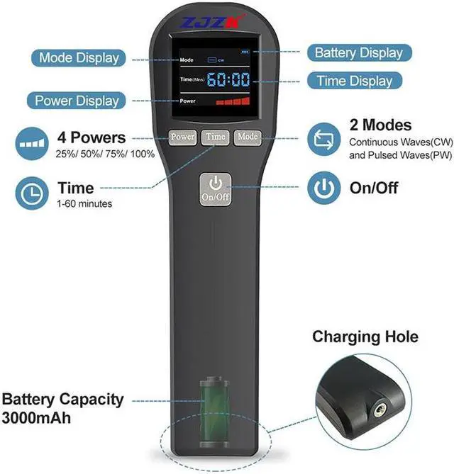 Alt view image 8 of 7 - ZJZK cold laser therapy device 4x808nm 16x650nm 880mW 20 diodes Arthritis Physiotherapy effective for Pain Relief Wound Healing Health Care