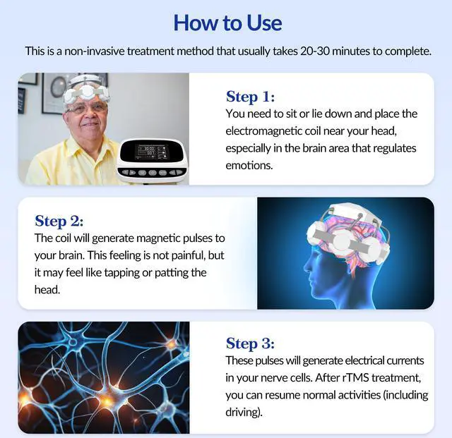 Alt view image 3 of 14 - ZJKC TMS for Schizophrenia Behavior Therapy Natural Remedies for Depression Anxiety Regulate Emotions Stimulate Brain Neurons