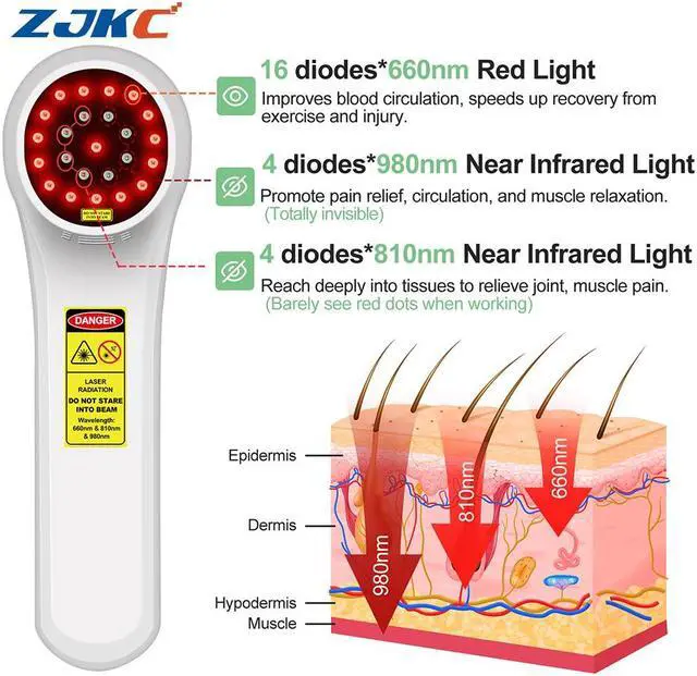 Alt view image 3 of 7 - ZJKC New Low Level Cold Laser Therapy Device 660nm 810nm 980nm Infrared Laser Lights for Body Pain Relief Wound Healing