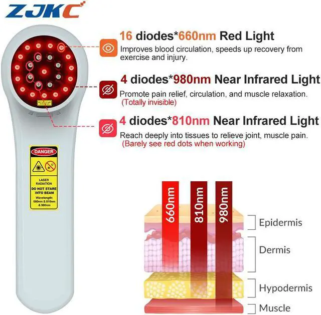 Alt view image 2 of 7 - ZJKC Cool Laser Treatment 660Nm 810Nm 980Nm Laser Therapy Device For Diminish Inflammation Pain Relief Speed Up Wound Healing Grey