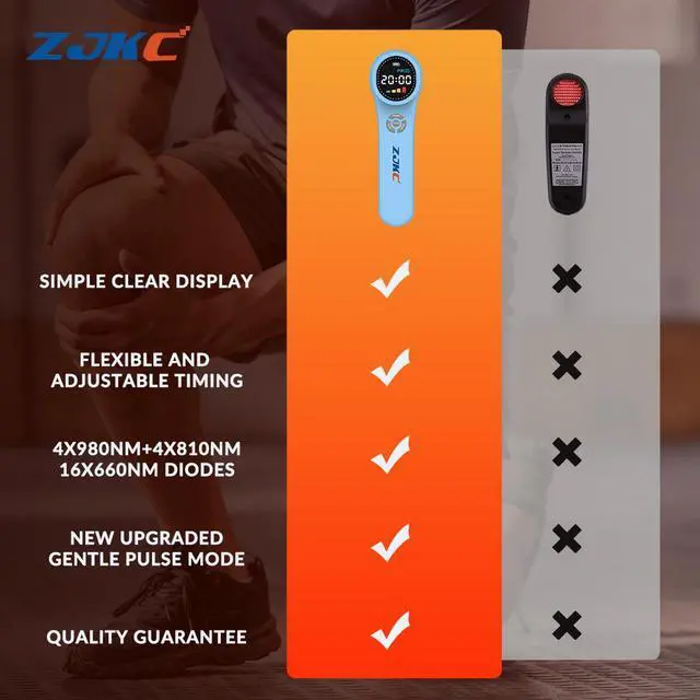 Alt view image 7 of 7 - ZJKC Cool Laser Treatment 660Nm 810Nm 980Nm Laser Therapy Device For Diminish Inflammation Pain Relief Speed Up Wound Healing Blue