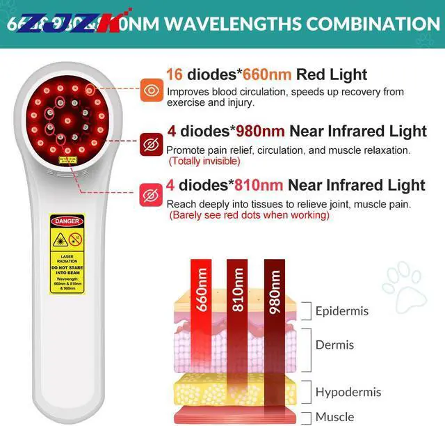 Alt view image 3 of 7 - ZJZK lllt Cold Laser Therapy Laser For Muscle Pain 660nm 810nm 980nm For Acute And Chronic Pain And Arthritis Home Portable