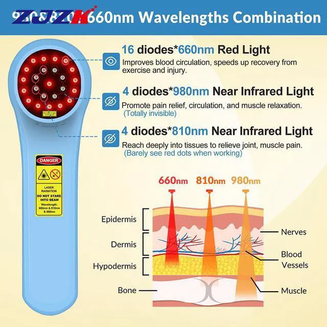 Alt view image 2 of 7 - ZJZK lllt Cold Laser Therapy Laser For Muscle Pain 660nm 810nm 980nm For Acute And Chronic Pain And Arthritis Home Portable Blue