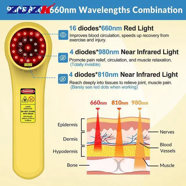 Alt view image 2 of 7 - ZJZK lllt Cold Laser Therapy Laser For Muscle Pain 660nm 810nm 980nm For Acute And Chronic Pain And Arthritis Home Portable Yellow