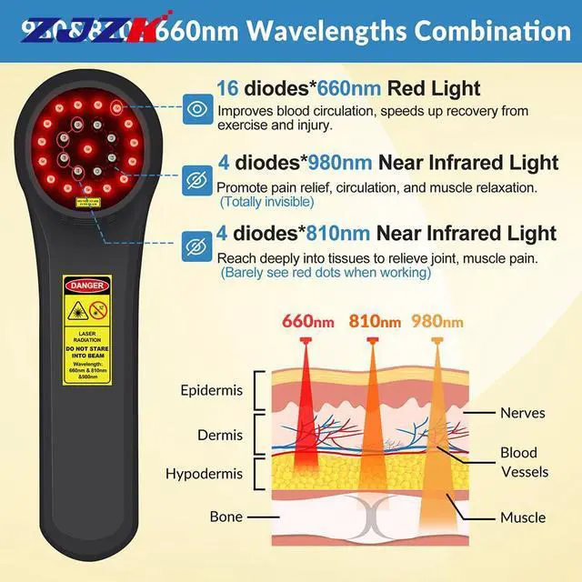 Alt view image 2 of 7 - ZJZK Low Level Laser Light Therapy 660nm 810nm 980nm Cold Laser Therapy For Back Pain  Tendinitis Neuralgia  Tenosynovitis