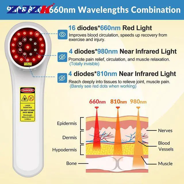 Alt view image 2 of 7 - ZJZK Low Level Laser Light Therapy 660nm 810nm 980nm Cold Laser Therapy For Back Pain  Tendinitis Neuralgia  Tenosynovitis White