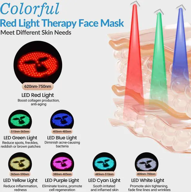 Alt view image 2 of 7 - ZJZK Best At Home Red Light Therapy 7 Color Led Light Therapy Face Mask Beauty Facial Mask For Skin Rejuvenation Skin Repair
