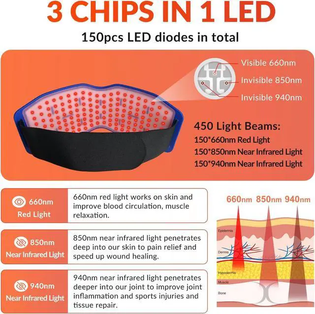 Alt view image 2 of 7 - ZJZK Red Light Therapy Pad Silicone Food Grade Silicone Material 940Nm+850Nm+660Nm Promote Blood Circulation Relieve Pain