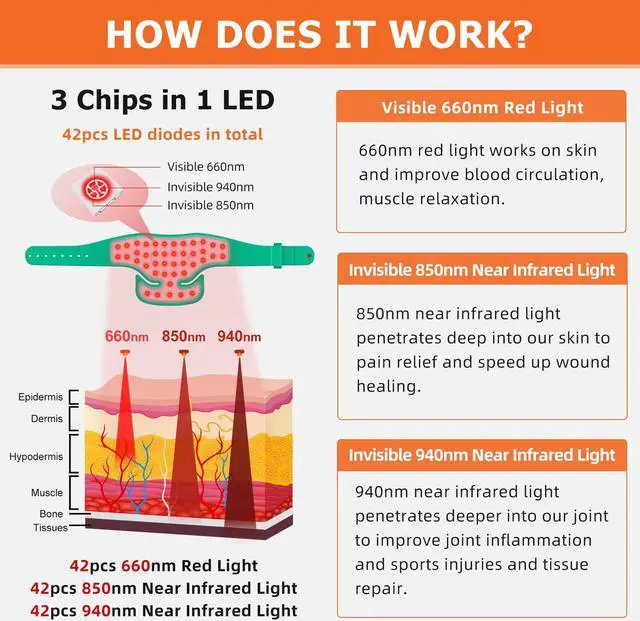 Alt view image 6 of 7 - ZJZK 660nm 850nm 940nm Led Red Lamp Therapy Near Infrared Light Therapy Heating Pad Device for Neck Shoulder Back Leg Pain Relief Green