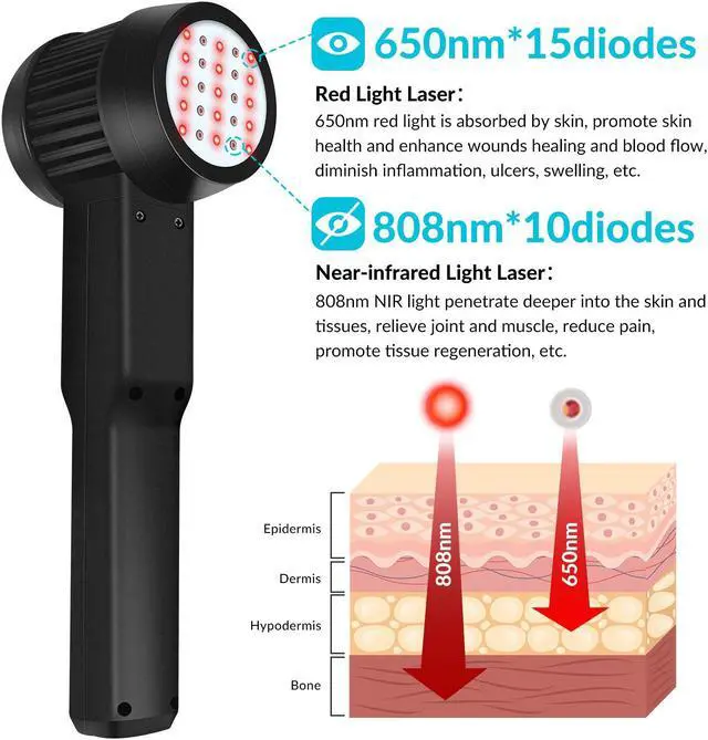 Alt view image 3 of 7 - ZJZK Handheld 5W 10x808nm 15x650nm Cold Laser Therapy Device Muscle Relax Back Neck Pain Relief Treatment Physiotherapy Instrument