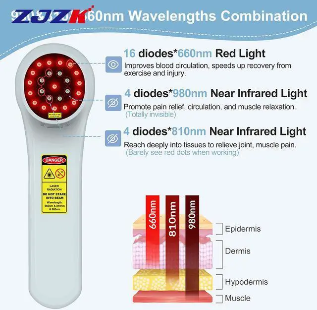 Alt view image 2 of 7 - ZJZK Cold Laser Therapy For Arthritis 16X660Nm 4X810Nm 4X980Nm Hand Held Cold Laser For People Or Animals Easy To Carry Grey