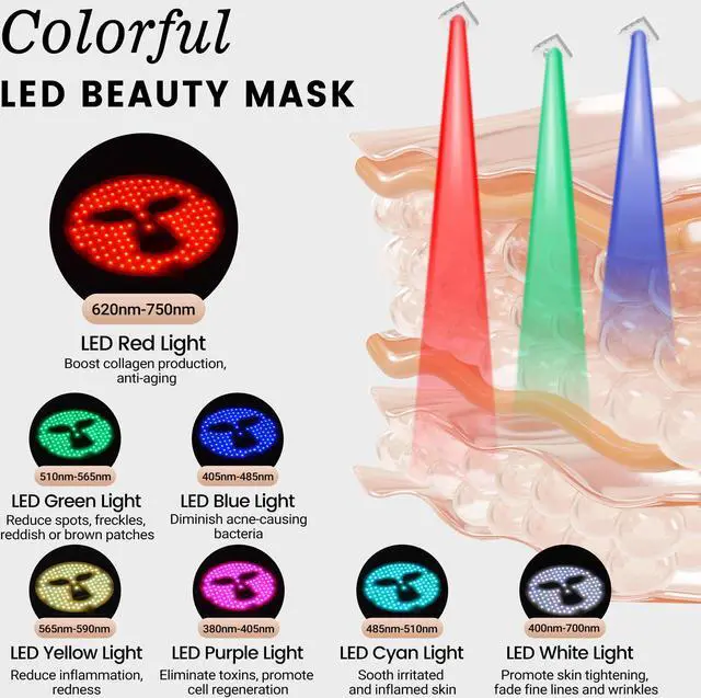 Alt view image 2 of 7 - ZJZK Led Red Light Therapy Face & Neck Mask, 7 Colors Led Light Therapy Facial Mask
