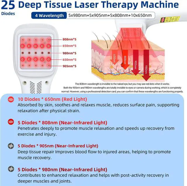 Alt view image 5 of 5 - ZJZK 25 Diodes Cold Laser Therapy Fourwave Laser Therapy For Boby Relief