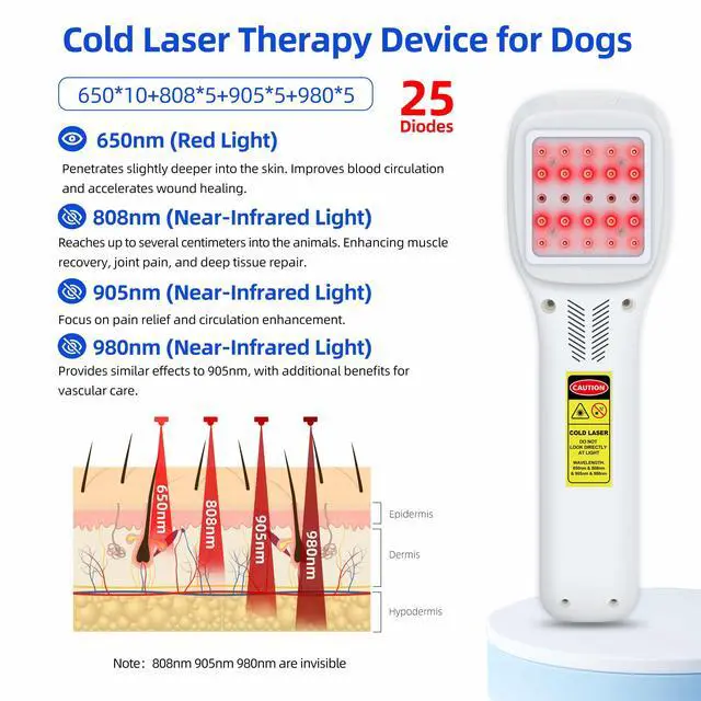 Alt view image 2 of 7 - ZJZK Cold Laser Therapy Device, Infrared Red Light Laser Therapy for Joint, 650nm*10+808nm*5+905nm*5+980nm*5, Muscle Relax and Pain Relief, Pet Laser Therapy at Home for Human or pet