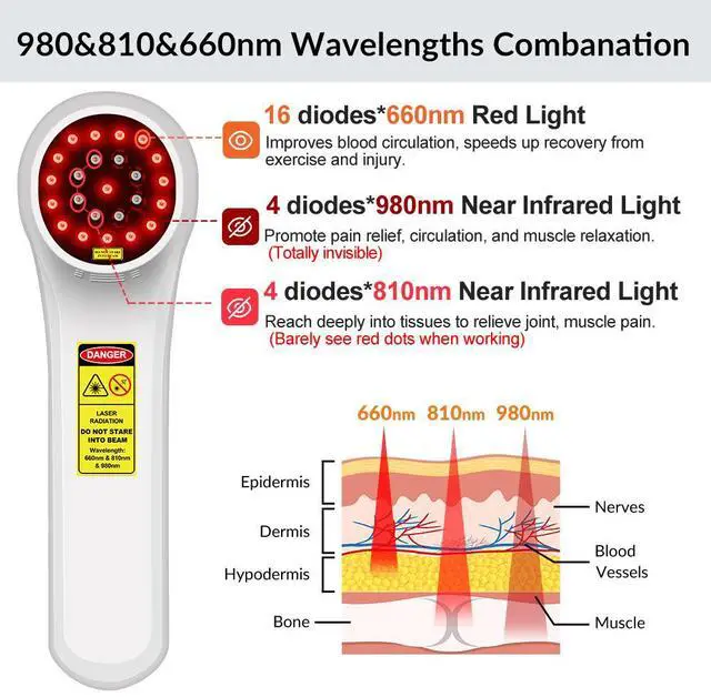 Alt view image 2 of 7 - ZJZK Handheld Red Light Therapy Device, Cold Light Therapy Machine for Knee, Shoulder, Muscle, Joint Pain Relief,980nmx4 810nmx4 660nm*16, Near Infrared Light Therapy for Human at Home or Travel Whtie