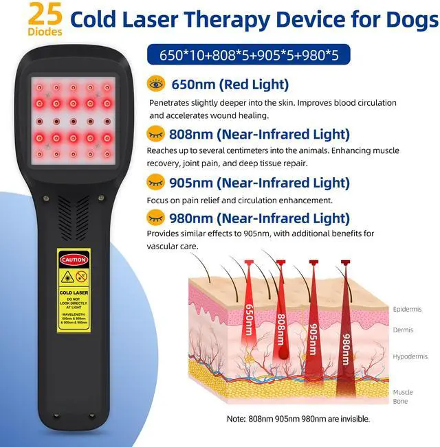 Alt view image 2 of 7 - ZJZK Cold Laser Therapy Device, Infrared Red Light Laser Therapy for Dog Joint, 650nm*10+808nm*5+905nm*5+980nm*5 Muscle Relax and Pain Relief, Laser Therapy at Home