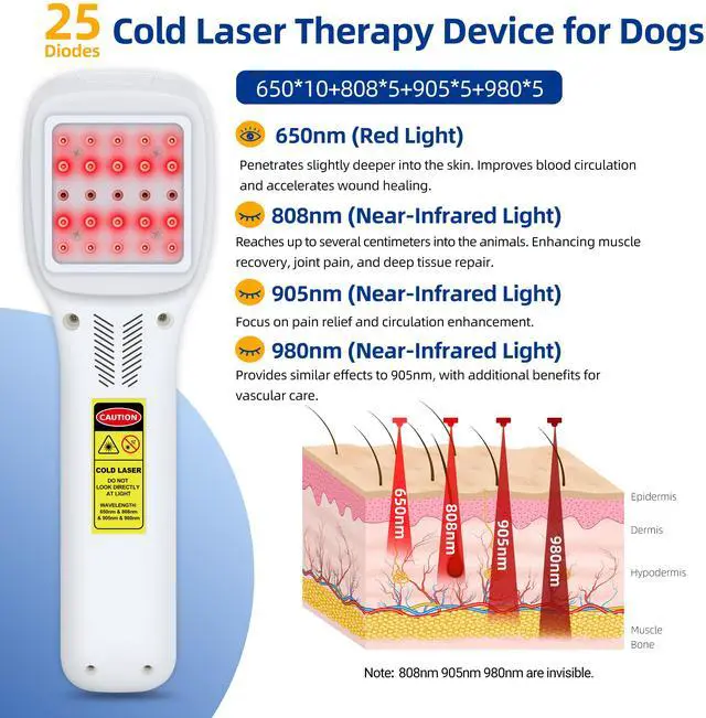 Alt view image 2 of 7 - ZJZK Cold Laser Therapy Device, Infrared Red Light Laser Therapy for Dog Joint, 650nm*10+808nm*5+905nm*5+980nm*5 Muscle Relax and Pain Relief, Laser Therapy at Home white