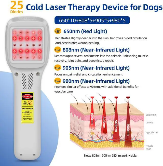 Alt view image 2 of 7 - ZJZK Cold Laser Therapy Device, Infrared Red Light Laser Therapy for Dog Joint, 650nm*10+808nm*5+905nm*5+980nm*5 Muscle Relax and Pain Relief, Laser Therapy at Home grey