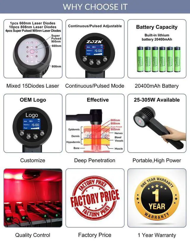 Alt view image 6 of 7 - ZJZK 305W Veterinary/Medical Grade  Intense Pulsed Light Treatment 905nm*4+808nm*10+660nm*1 Laser for Back Pain.Diminish Inflammation