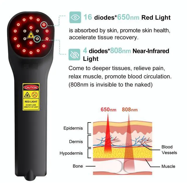 Alt view image 2 of 7 - ZJKC Cold Light Therapy Wand For Ankle Shoulder Knee Elbow Hand 4x808nm +16x650nm Red Light Therapy Device For Human Pet, Near Infrared Light Therapy For Tissue Joint Pain Relief Muscle Recovery, Home