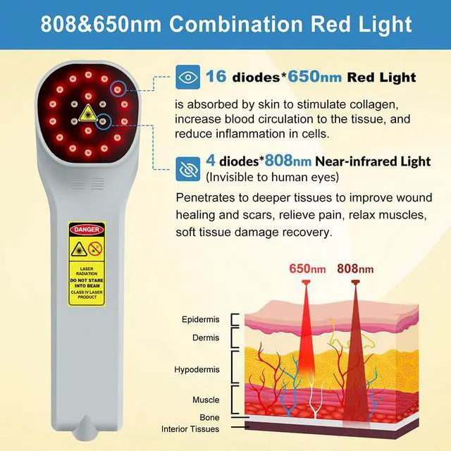 Alt view image 2 of 7 - ZJKC Cold Light Therapy Wand For Ankle Shoulder Knee Elbow Hand 4x808nm +16x650nm Red Light Therapy Device For Human Pet, Near Infrared Light Therapy For Tissue Joint Pain Relief Muscle Recovery Home