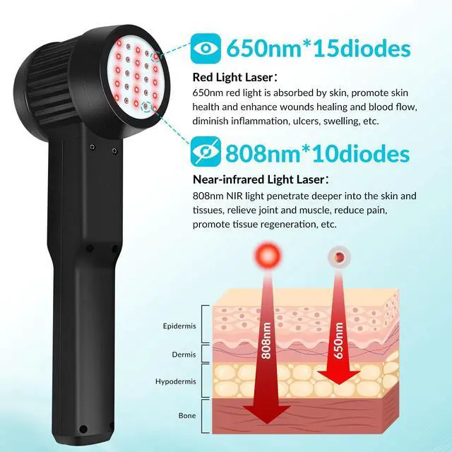 Alt view image 3 of 6 - ZJZK 3W red light therapy Laser Therapy for Dogs use to manage pain inflammation and wound healing Photobiomodulation (PBM) 650nm*15+808nm*10 3W/3000mW