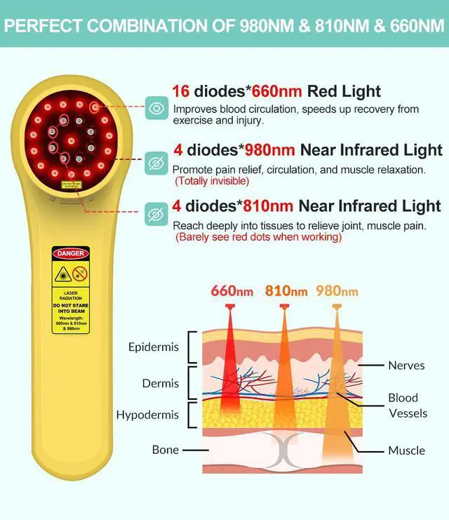 Alt view image 2 of 7 - ZJKC Cold Laser Therapy Device for Dogs, 16x660nm+4x810nm+4x980nm, Handheld Red Light Therapy for Joint&Muscles Pain Relief, Pet Laser Therapy for Dogs Cats Horse, Helps Inflammation, Wound Healing