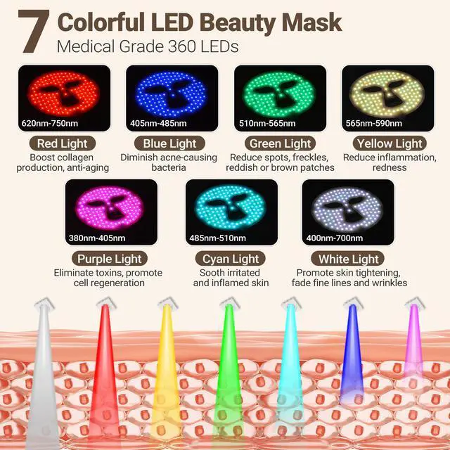 Alt view image 2 of 7 - ZJKC 7 Color Led Light Therapy Face Mask, Red Light Therapy for Face, Upgraded Led Face Mask Light Therapy include 360PCS Led, Portable Silicone Beauty Facial Mask, Led Mask Therapy at Home and Travel