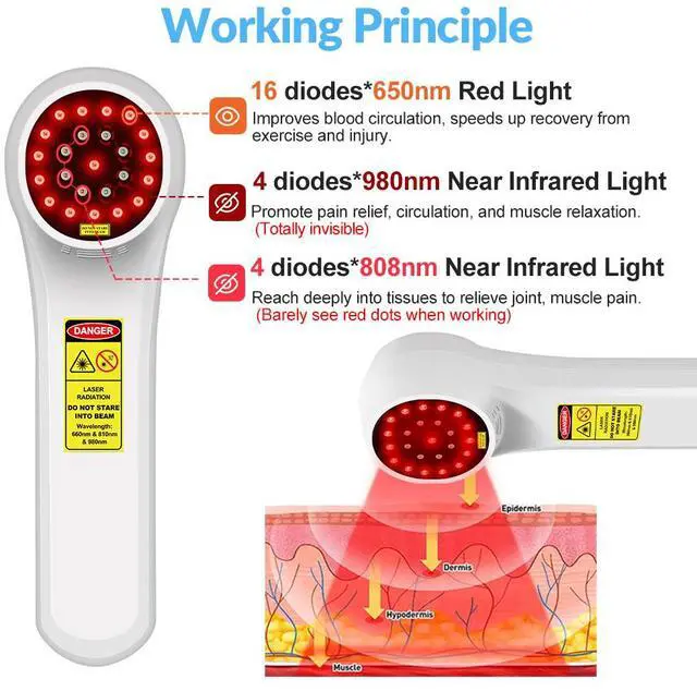 Alt view image 2 of 7 - ZJZK Cold Laser Therapy Device for Muscle & Joint, 4x808nm+16x650nm, Pain Relief, Accelerate Healing, Home Light Therapy for Human and Animals