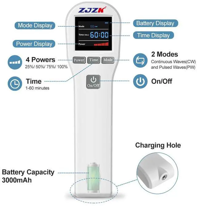 Alt view image 6 of 7 - ZJZK Cold Laser Therapy Device for Muscle & Joint, 4x808nm+16x650nm, Pain Relief, Accelerate Healing, Home Light Therapy for Human and Animals