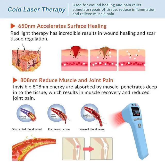 Alt view image 2 of 7 - ZJZK Cold Laser Therapy Device for Muscle & Joint, 4x808nm+16x650nm, Pain Relief, Accelerate Healing, Home Light Therapy for Human and Animals Blue