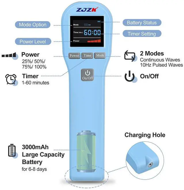 Alt view image 6 of 7 - ZJZK Cold Laser Therapy Device for Muscle & Joint, 4x808nm+16x650nm, Pain Relief, Accelerate Healing, Home Light Therapy for Human and Animals Blue