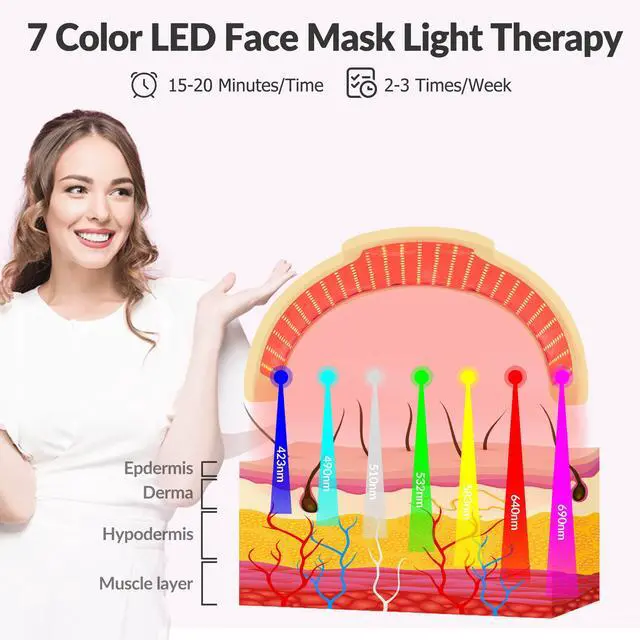 Alt view image 2 of 7 - ZJZK Red Light Therapy Mask-Infrared Photons Facial Skin Care Machine LED Beauty Mask-Flexible Led Light Therapy Silicone material