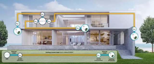 Alt view image 6 of 7 - Lorex Coaxial to Ethernet Converter for PoE Cameras (Transmitter) - System Upgrade with Long Range Support - Outdoor Ready with Junction Box Compatibility