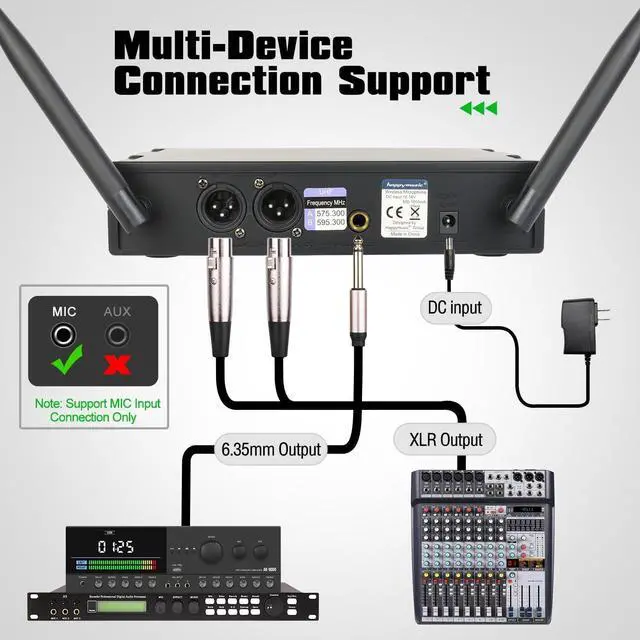 Alt view image 4 of 7 - happymusic Professional UHF 2 Channel Wireless Microphone System, Cordless Handheld Mic Set, 150ft Range Perfect for DJ, Church, Wedding, Event, Gigs, Singing, Home Karaoke, Black (UK-38)