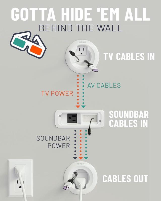 Alt view image 3 of 7 - ECHOGEAR in Wall Cable Management Kit for TV & Soundbar - Cable Concealer & Power Kit - Power Devices & Hide All TV Cables Behind The Wall - includes Circle Saw Drill Attachment & Drywall Hand Saw