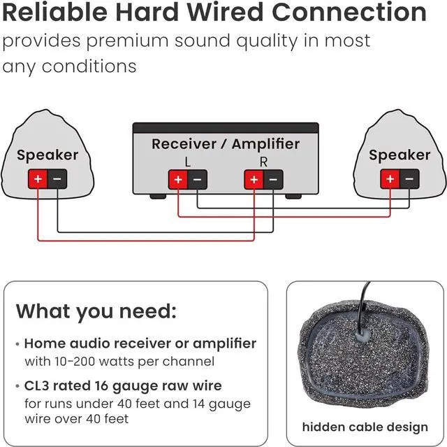 Alt view image 3 of 7 - Theater Solutions 2R6G Outdoor Granite 6.5" Rock 2 Speaker Set for Deck Pool Spa Yard Garden, Granite Grey
