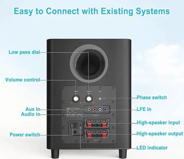 Alt view image 6 of 7 - BESTISAN Powered Subwoofer, Deep Bass Sub, Down Firing Subs, Easy Setup with Home Theater System, Receiver, Speakers, Coaxial Cable Included, RCA, LFE, AUX Input, High-Level Speaker Input & Output