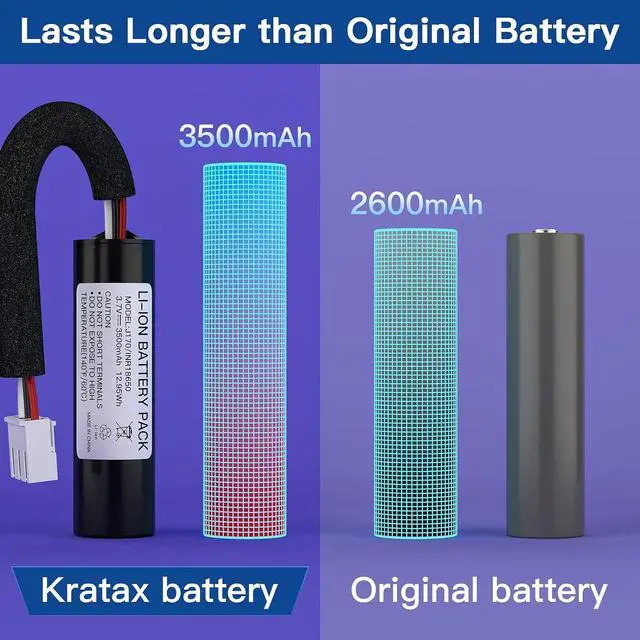 Alt view image 3 of 7 - Kratax 3500mAh Rechargeable Replacement Battery for Harman Kardon Onyx Studio 1/2/3/4 Wireless Bluetooth Speaker, Real Capacity HK Onyx Battery, Same Quality as Original Battery