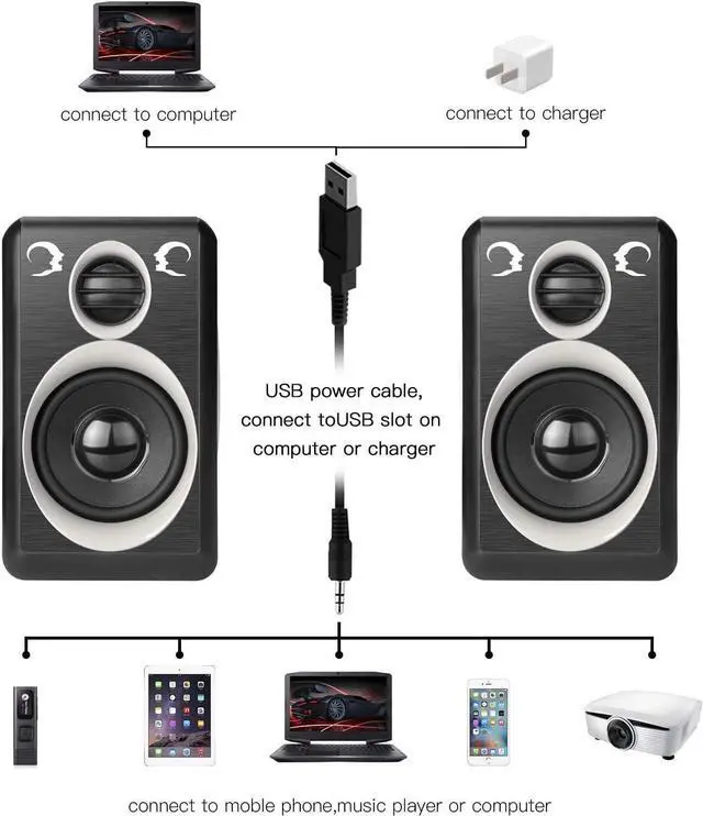 Alt view image 5 of 7 - Computer Speakers with Surround Sound 2.0CH USB Wired Powered Multimedia Speaker for Desktop/TV/PC/Laptops/Smart Phone Built-in Four Loudspeaker Diaphragm (Gray)