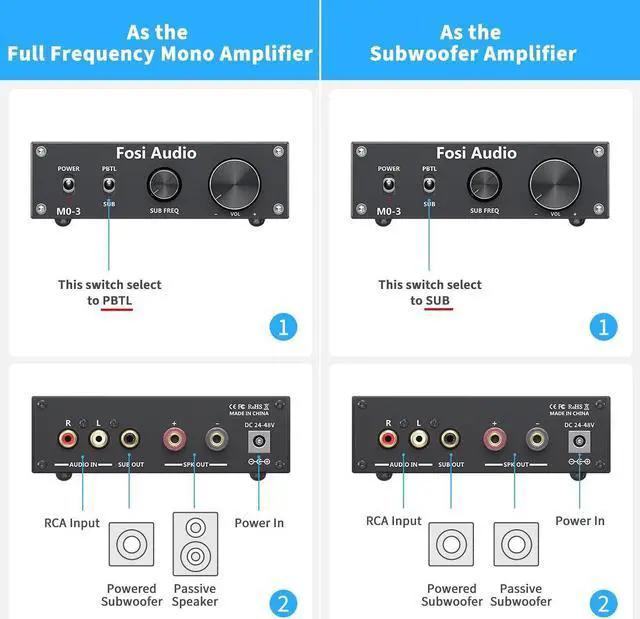 Alt view image 5 of 7 - Fosi Audio M03 200 Watt TPA3255 Subwoofer Amplifier Mini Mono Channel Audio Power Amp for Home Theater Full-Frequency and SUB Bass Switchable with 32V/5A Power Supply